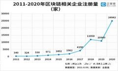 比特币钱包数据详解：存储、管理与安全性全解