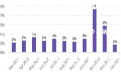   OP手机用户最优质的钱包应用推荐 /  guanjianci