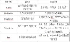 TP钱包功能被限制的解决方法与注意事项