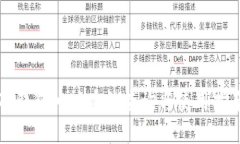 TP钱包旧版本的查询与使用指南