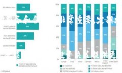 如何在TP钱包中安全清理授权及其重要性关键词：