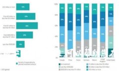 bianoti如何解决TP钱包中U
