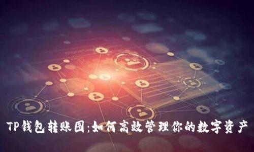 TP钱包转账图：如何高效管理你的数字资产