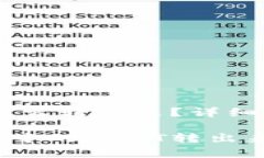 冷钱包里面的USDT怎么转出来？详细指南与常见问