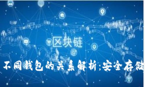 : 助记词与不同钱包的关系解析：安全存储与使用指南