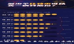 : TP钱包可以购买未上交易